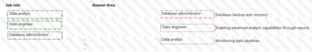 DP-900 Answer 87