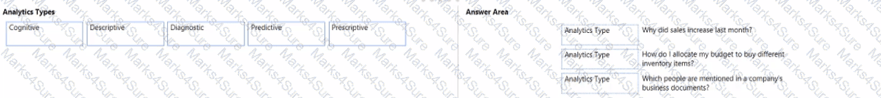 DP-900 Question 67