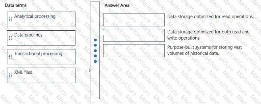 DP-900 Question 58