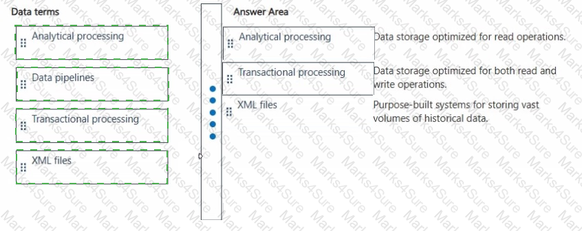 DP-900 Answer 58
