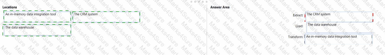 DP-900 Answer 31
