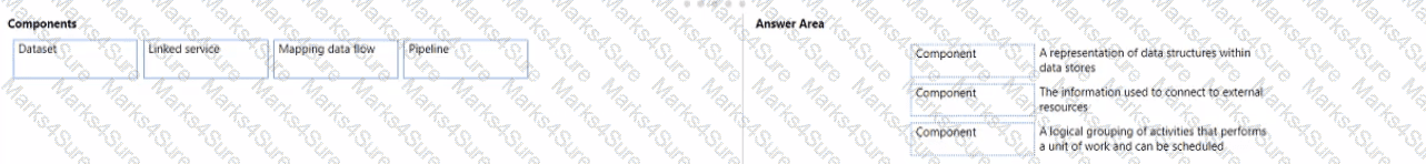 DP-900 Question 19