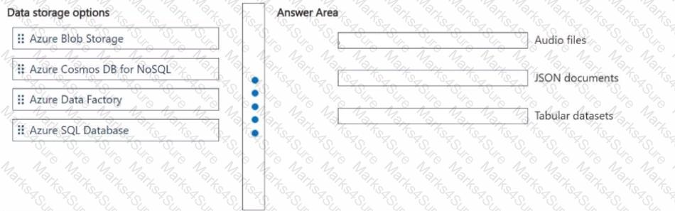 DP-900 Question 52