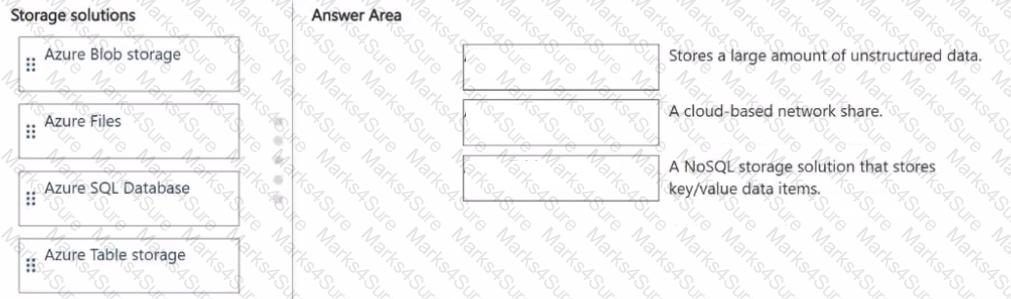 DP-900 Question 88