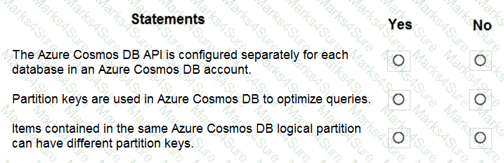 DP-900 Question 102