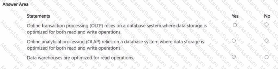 DP-900 Question 99