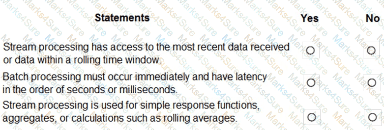 DP-900 Question 23