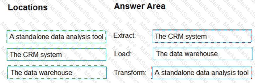 DP-900 Answer 90