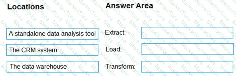 DP-900 Question 90