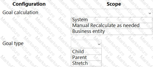 MB-210 Question 32
