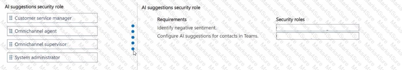 MB-230 Question 20