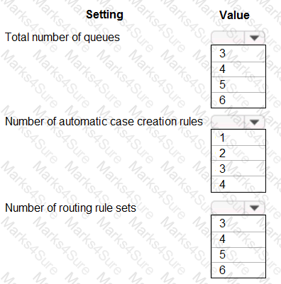 MB-230 Question 1