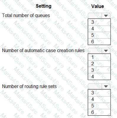 MB-230 Question 23
