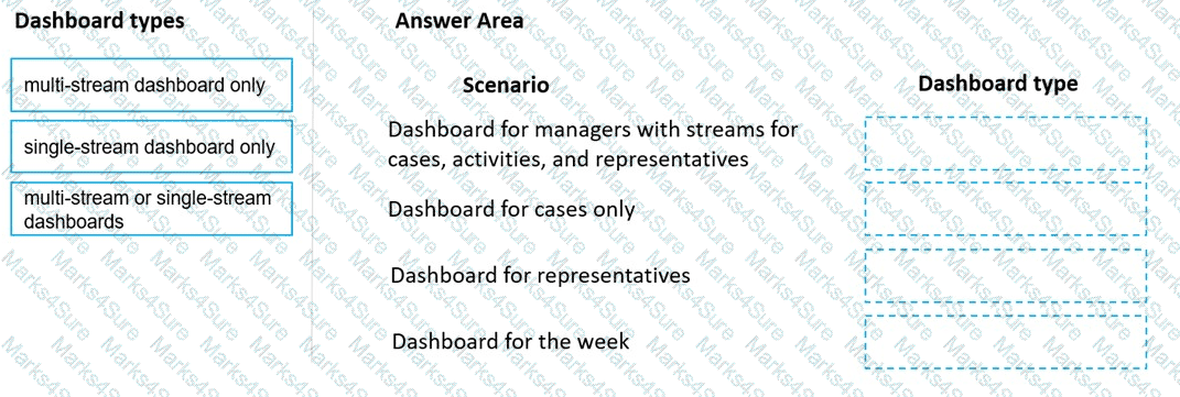MB-230 Question 39