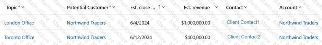 MB-280 Question 34