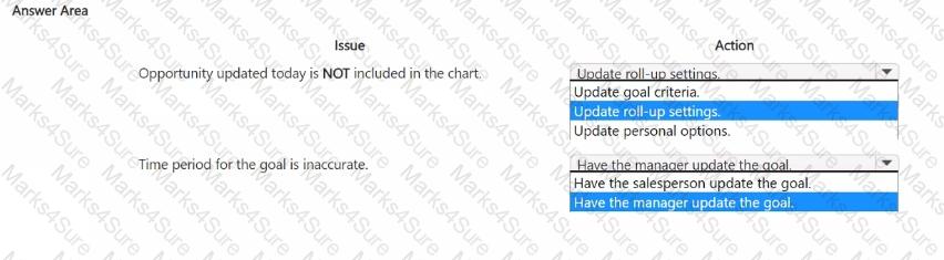 MB-280 Question 27
