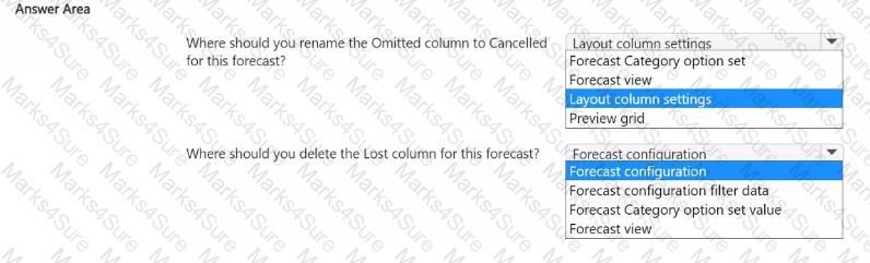 MB-280 Question 25
