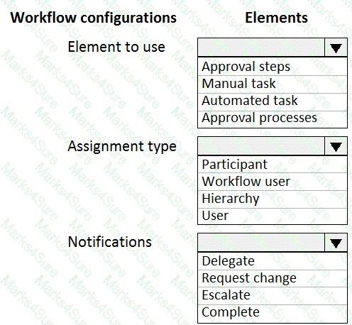 MB-300 Question 13