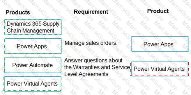 MB-300 Answer 30