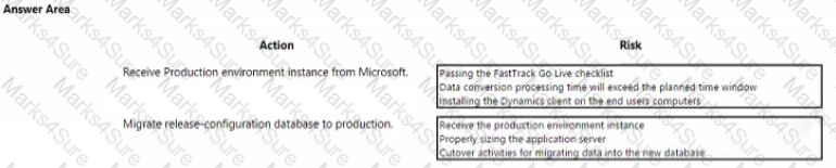 MB-300 Question 9