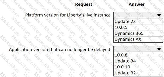 MB-300 Question 71