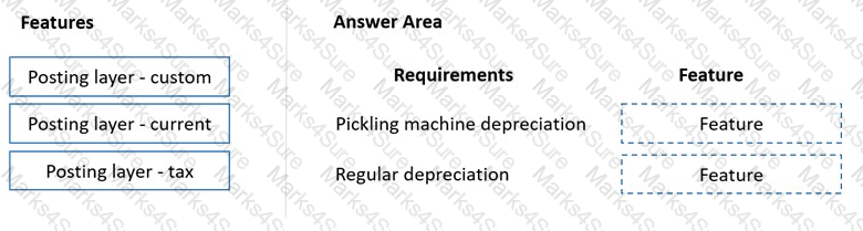 MB-310 Question 2