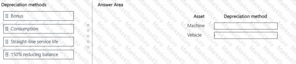 MB-310 Question 26