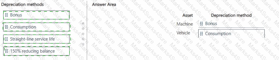 MB-310 Answer 26