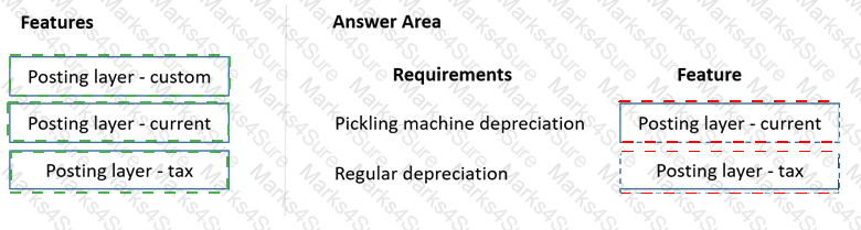 MB-310 Answer 49