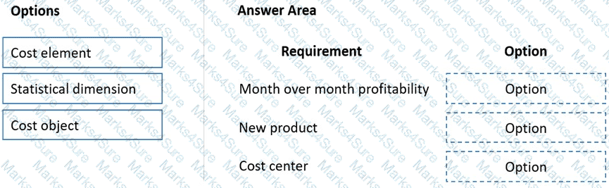 MB-310 Question 20