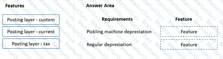 MB-310 Question 22
