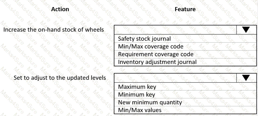 MB-330 Question 29