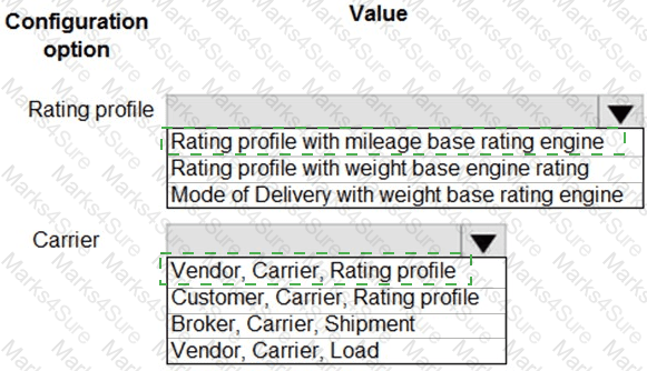 MB-330 Answer 54