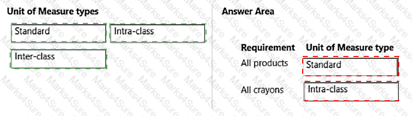 MB-330 Answer 45