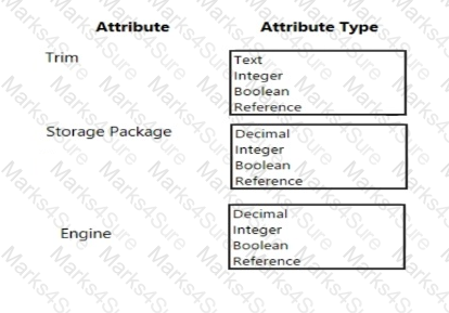MB-335 Question 18
