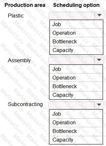 MB-335 Question 19