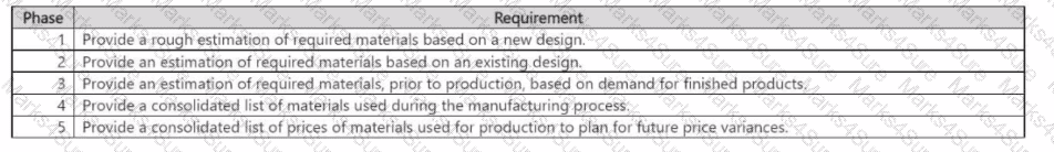 MB-335 Question 21