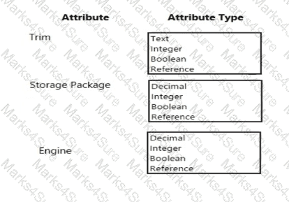 MB-335 Question 11