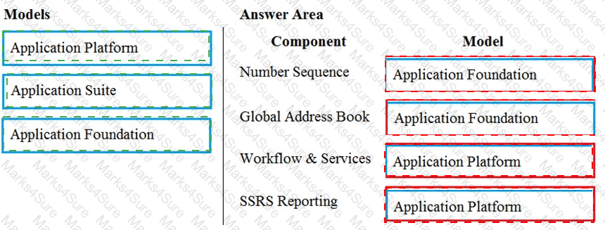 MB-500 Answer 21