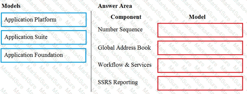 MB-500 Question 21