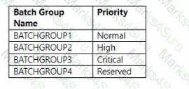 MB-500 Question 29