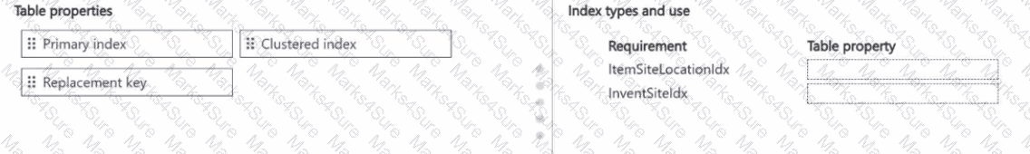 MB-500 Question 31