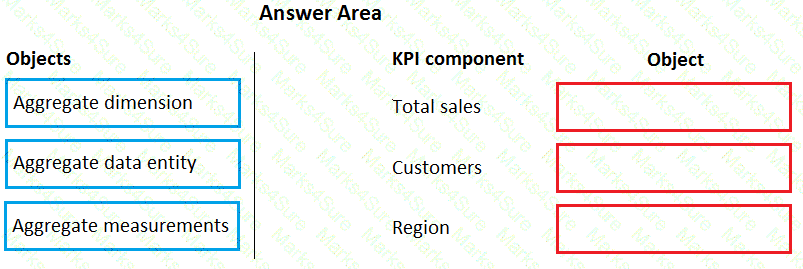 MB-500 Question 36