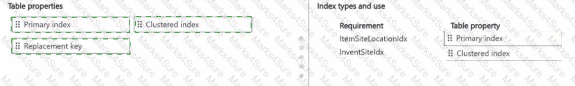 MB-500 Answer 31