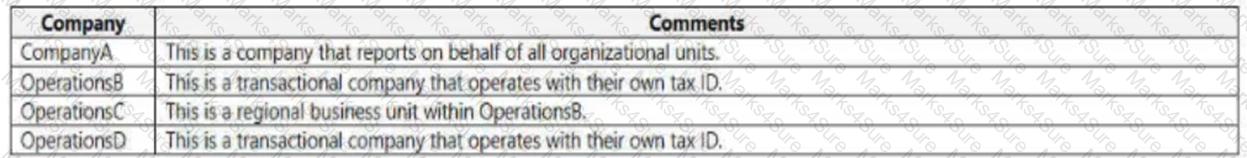 MB-700 Question 29