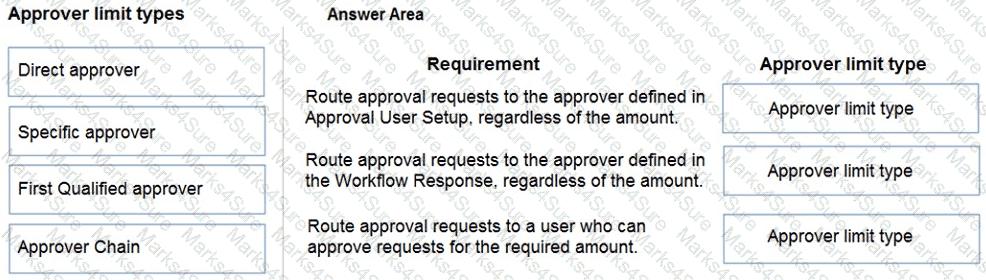 MB-800 Question 18
