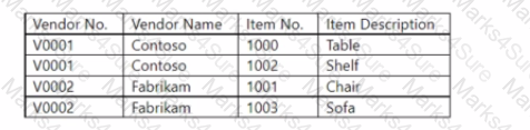 MB-820 Question 17