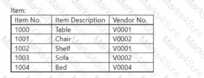 MB-820 Question 17