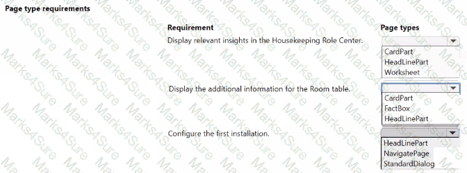 MB-820 Question 12
