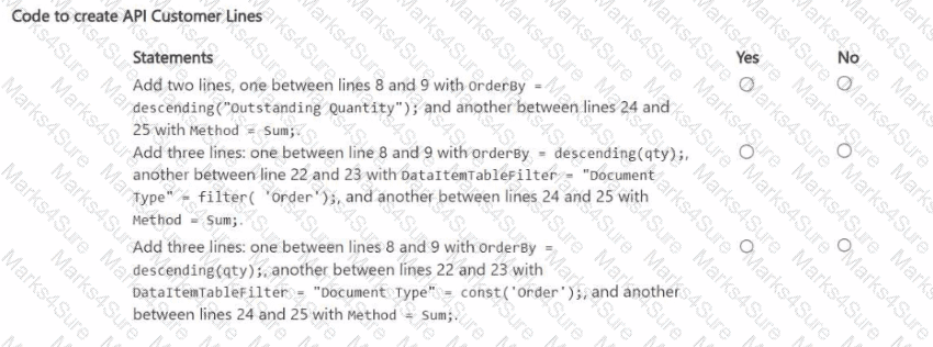 MB-820 Question 6